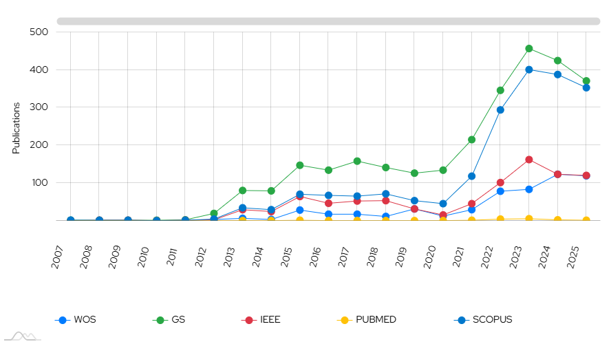Publication Statistics Dashboard