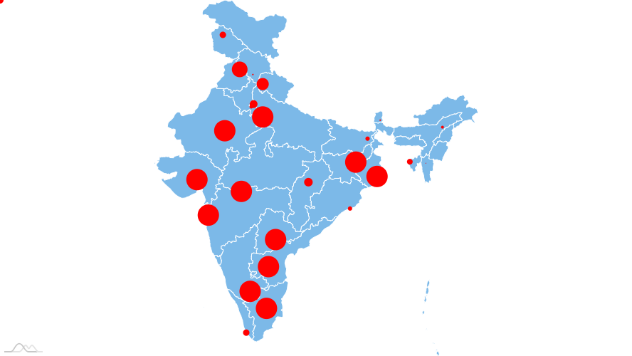 India State-wise Authors Collaborations
