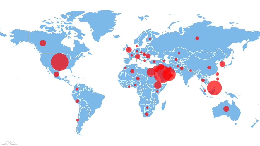 Country-wise Authors Collaborations
